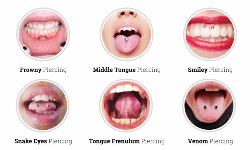 Oral Piercing Types Names diagram